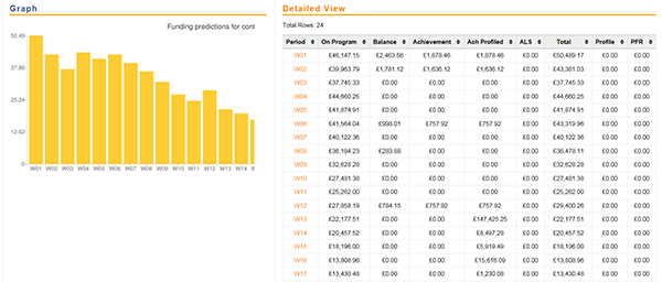 Funding Predictor